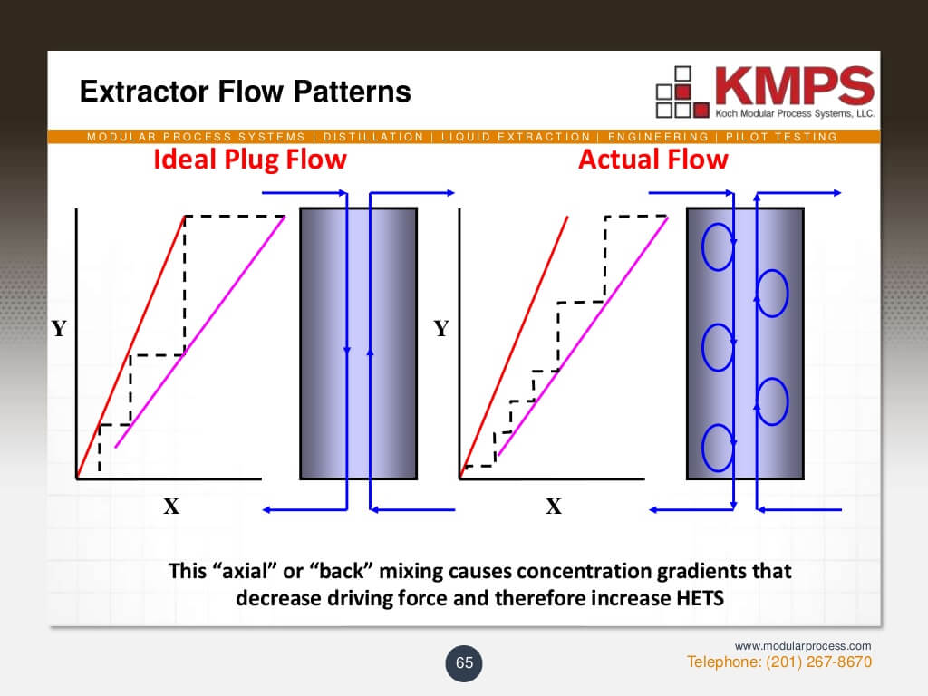 liquidliquid-extraction-65-1024