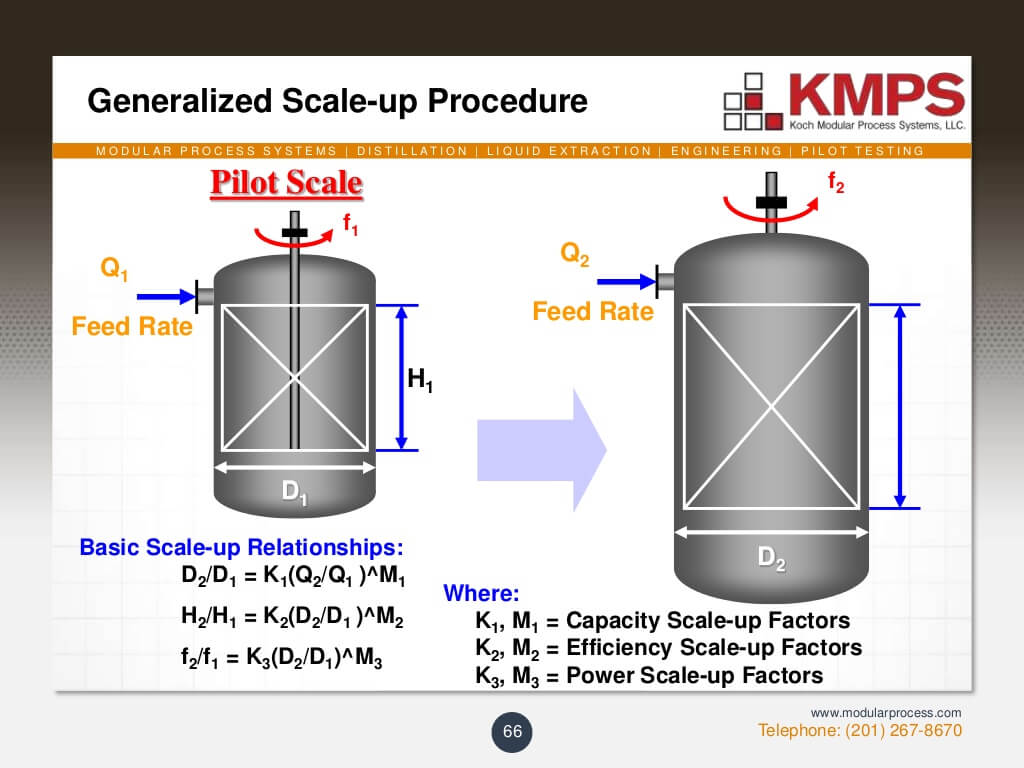 liquidliquid-extraction-66-1024