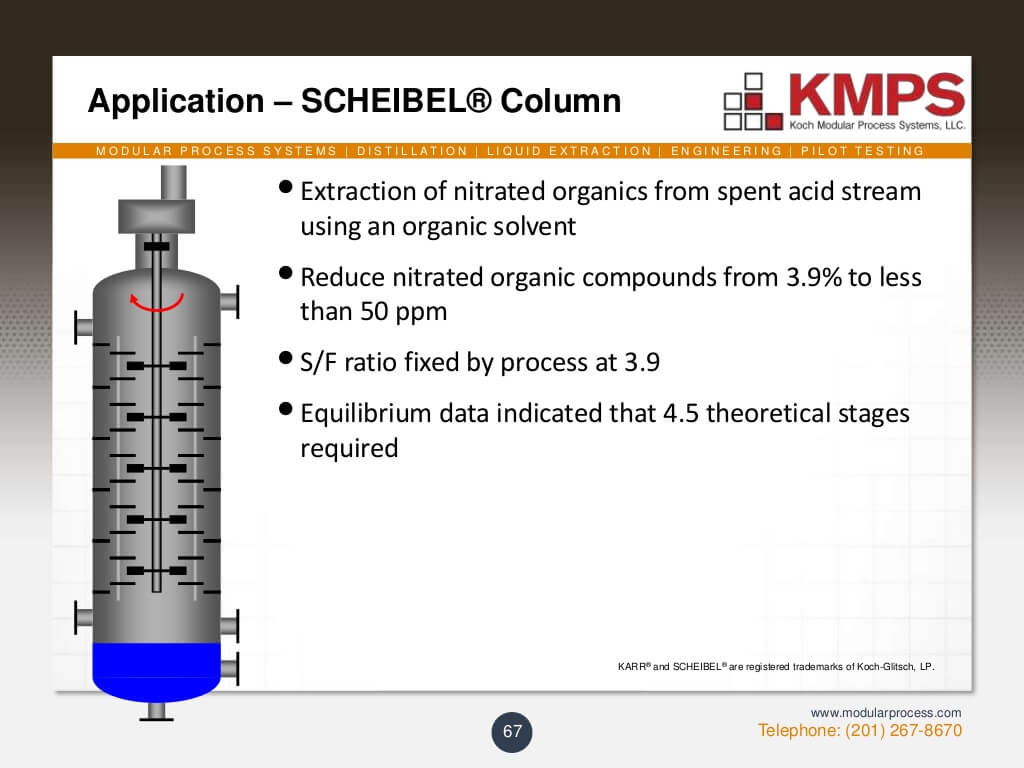 liquidliquid-extraction-67-1024
