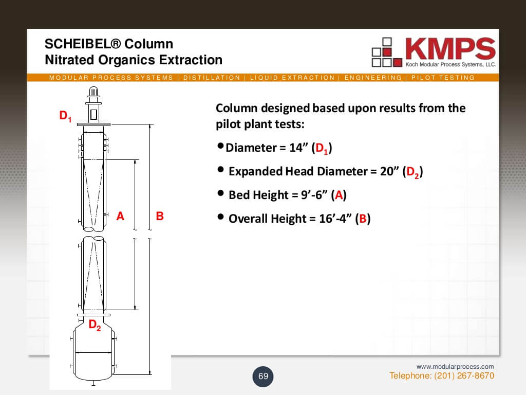 liquidliquid-extraction-69-1024