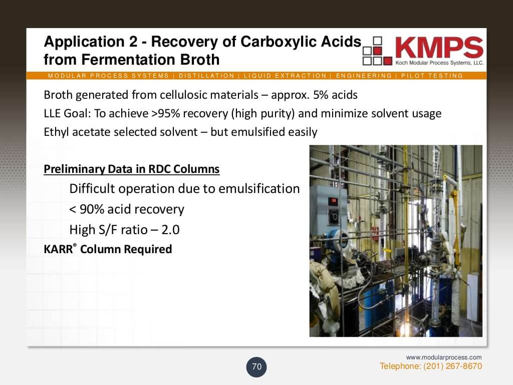 liquidliquid-extraction-70-1024