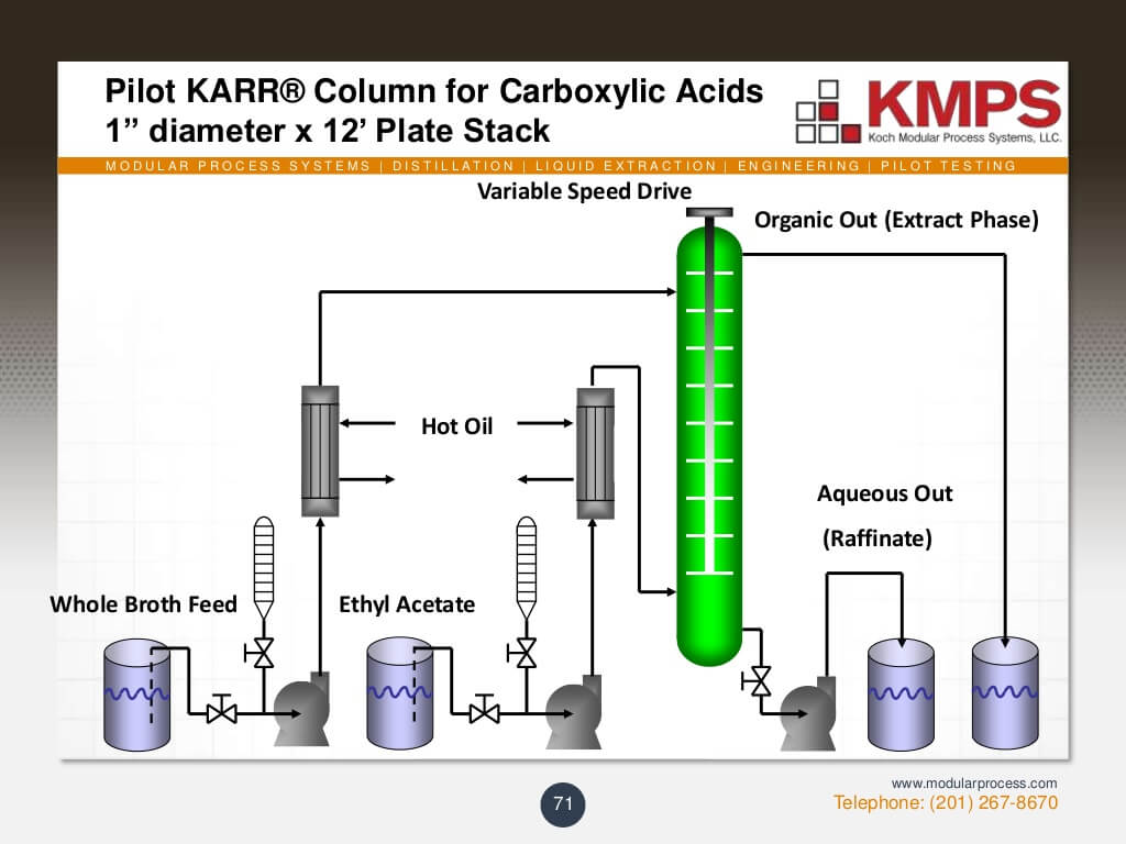 liquidliquid-extraction-71-1024