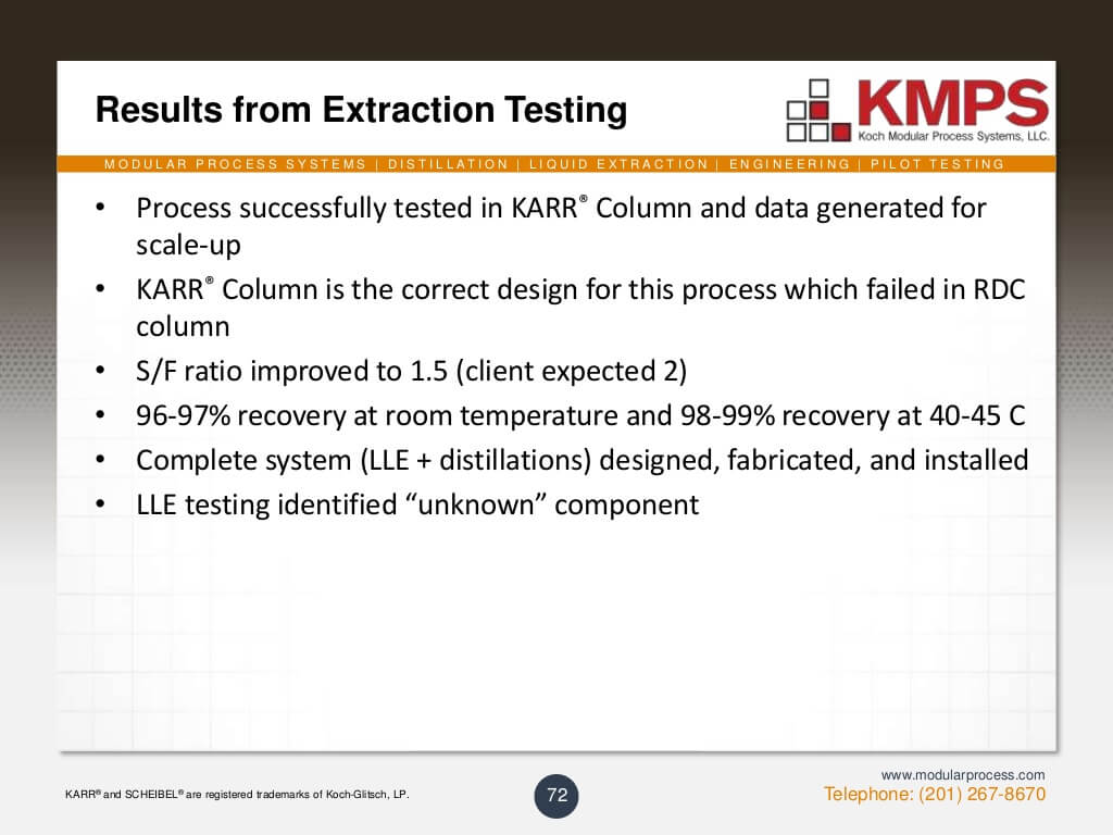 liquidliquid-extraction-72-1024