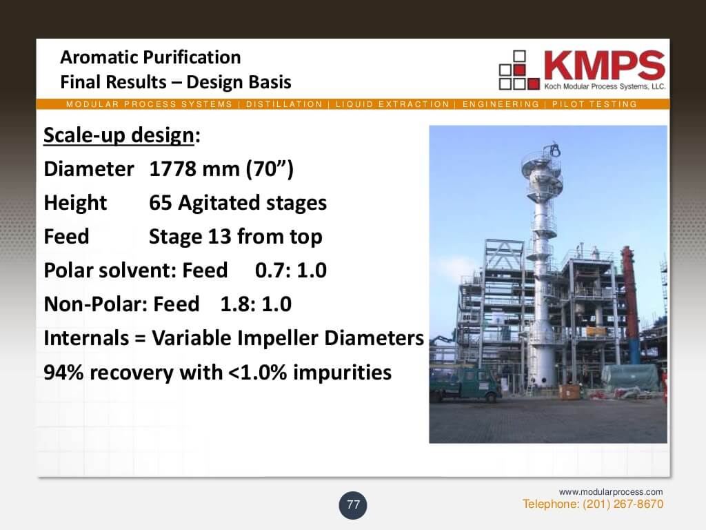 liquidliquid-extraction-77-1024