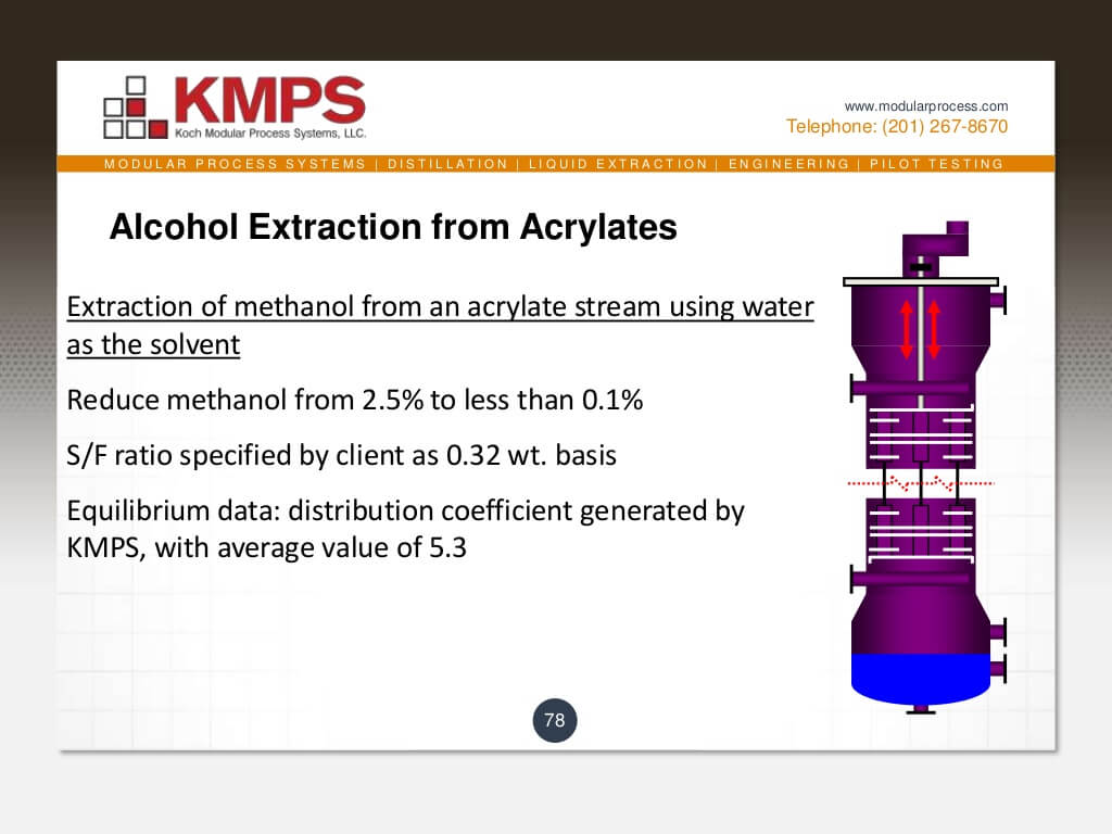liquidliquid-extraction-78-1024