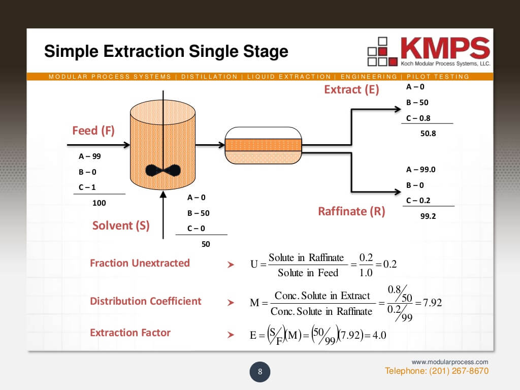 liquidliquid-extraction-8-1024
