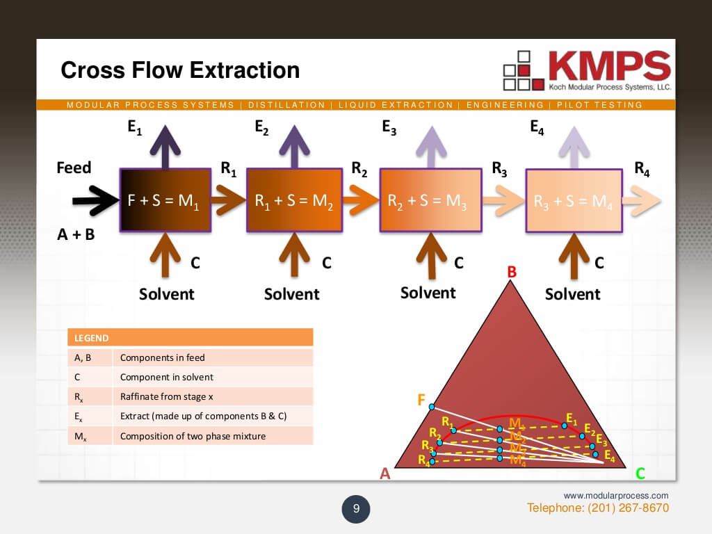 liquidliquid-extraction-9-1024