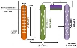 SeparationsSavvy_V03-N01