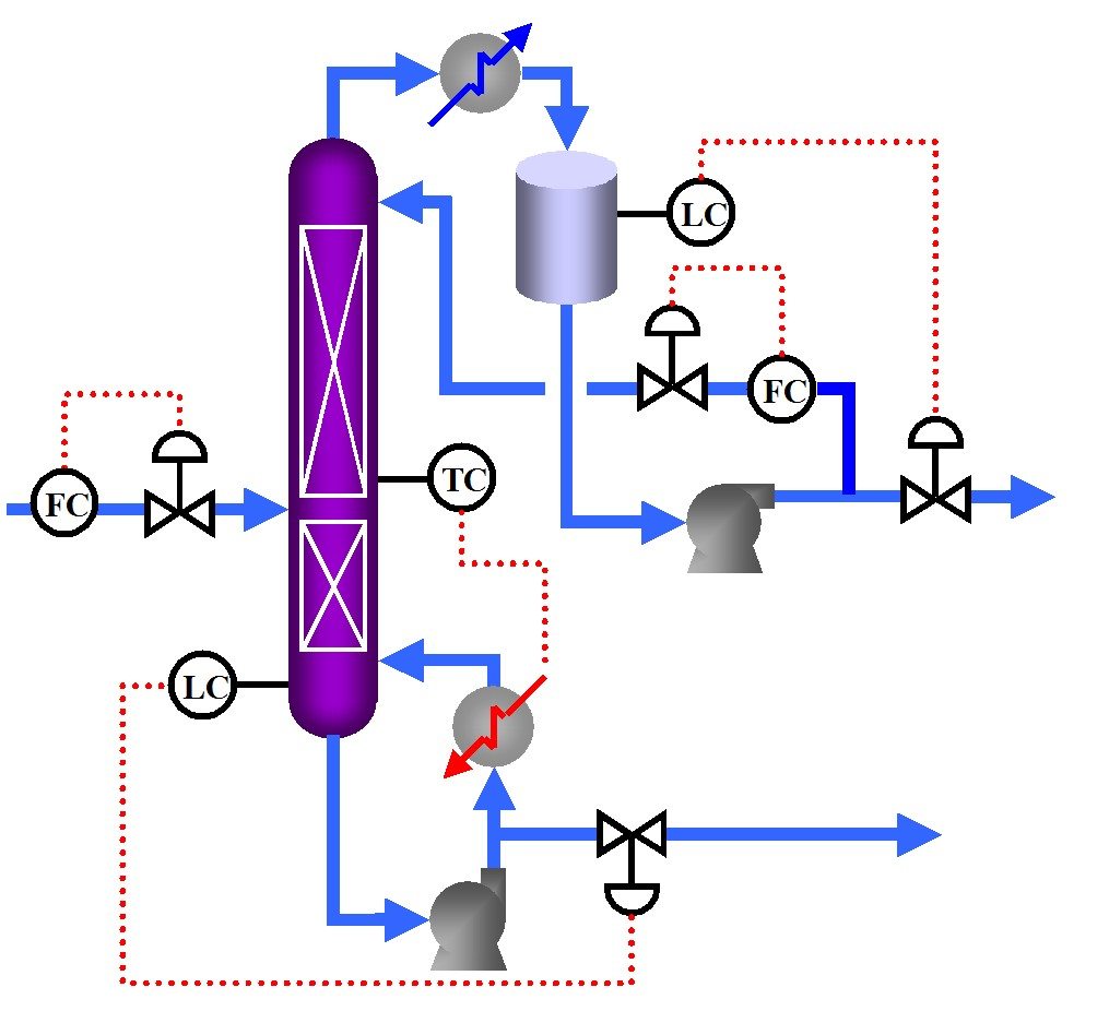 solvent-recovery-detailed