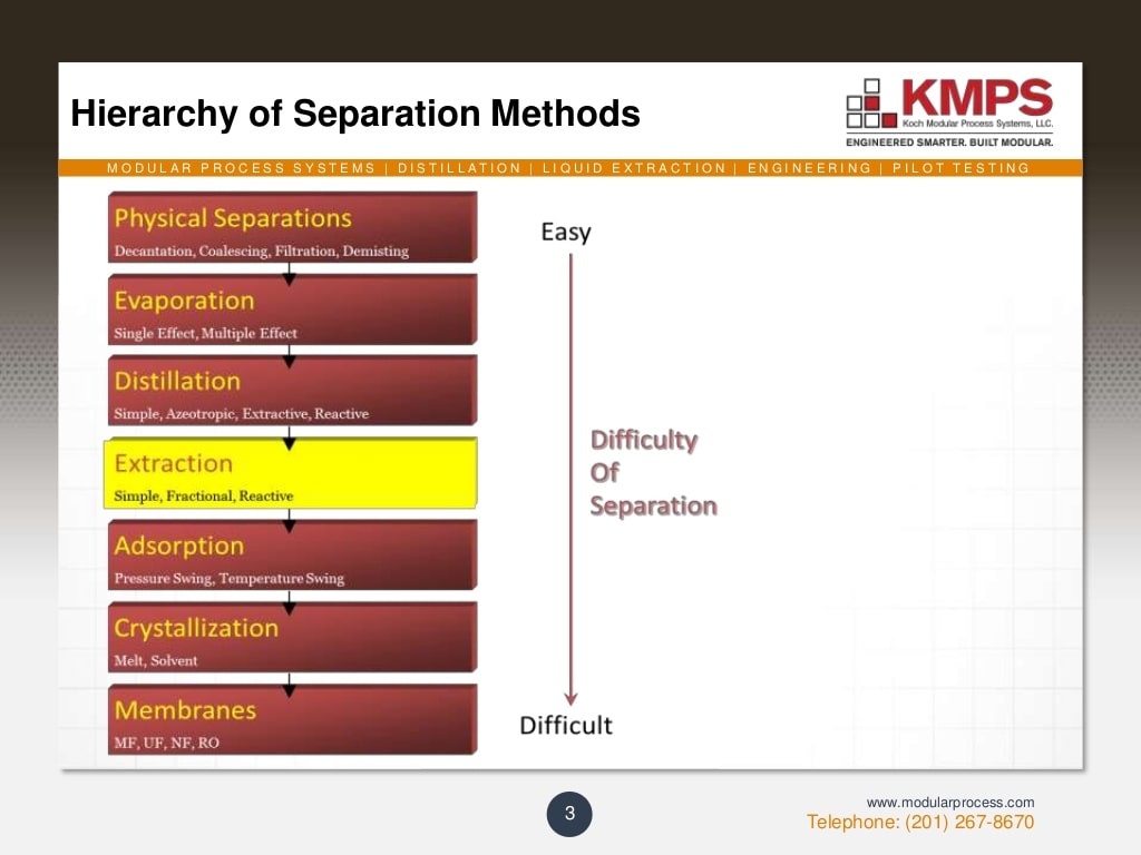 Solving Separation Problems using LLE 3