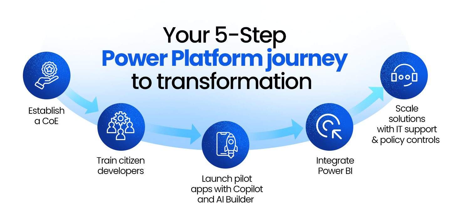 Unlocking the Power of AI and Low-Code How Microsoft Power Platform is Transforming APAC Workforces -
