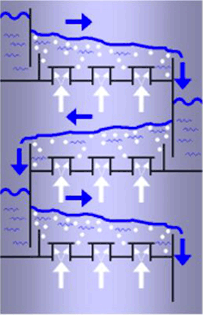 distillation-column-internals1-e1460653061163